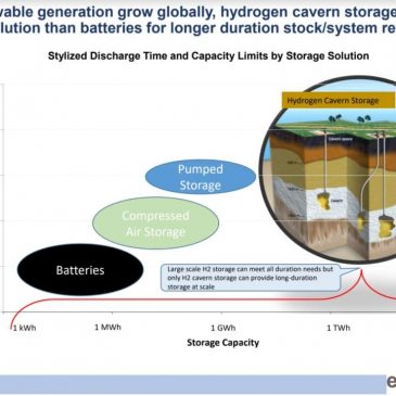 First-ever U.S. zero-carbon green hydrogen storage hub to be developed in MS