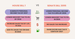 Senate and House headed toward tax reform impasse. Will there be a compromise?