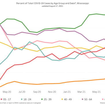 Data shows 20,000 Mississippi students currently quarantined