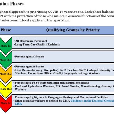 Mississippi gets $200 million for COVID-19 testing and vaccination effort