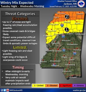 More snow? Wintry mix could blanket north Mississippi amid frigid cold spell