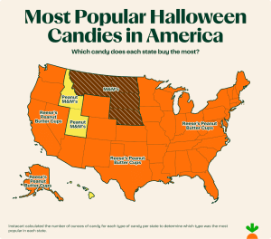 Study finds this is Mississippi’s favorite Halloween candy