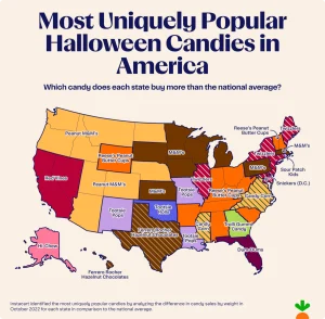 Study: Candy corn is Mississippi’s favorite Halloween candy