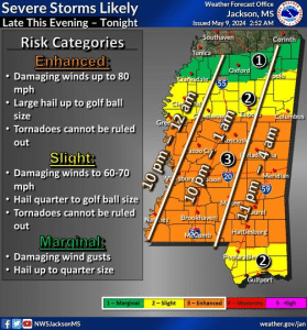 Severe weather expected in Mississippi on Thursday evening