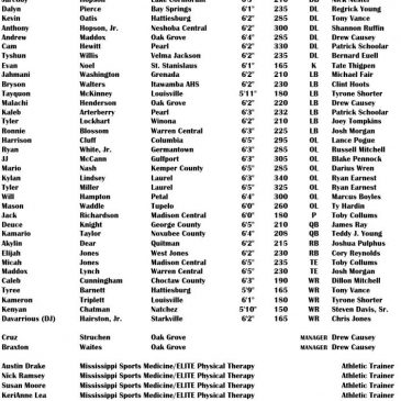 Rosters announced for Mississippi high school football all-star games