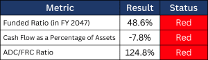 Analysis: PERS is the elephant in the room