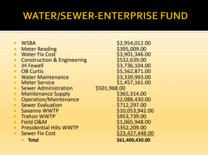 MEMA reports only $191K spent to put Jackson’s water treatment plant back online