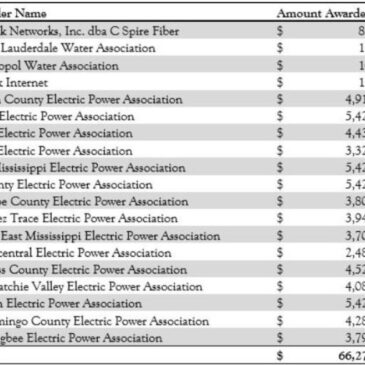 CARES Act funds will kickstart broadband expansion in Mississippi