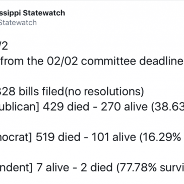 Key bills survive committee deadline day, others die