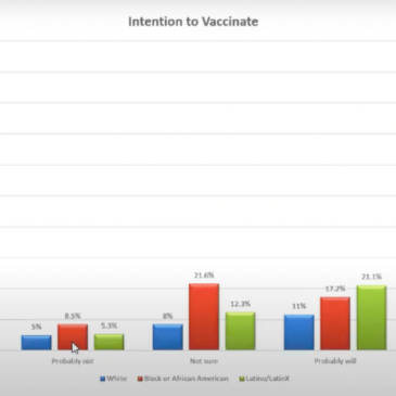 Health officials look to increase vaccinations within minority groups