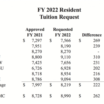 IHL approves tuition increase at 7 of 8 Mississippi public universities