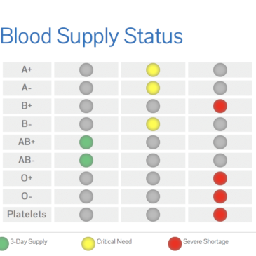 Mississippi Blood Services needs donors in midst of severe shortage