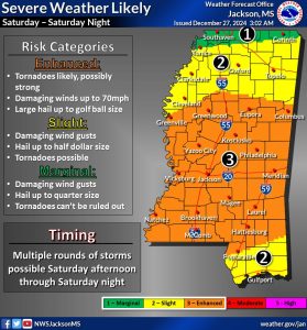 Mississippi expected to see severe weather on Saturday