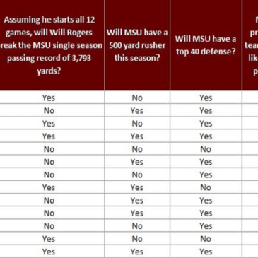 The 2021 Mississippi State Media Poll