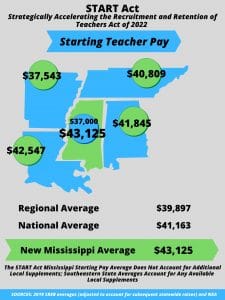 House expected to vote on teacher pay raise and elimination of income tax