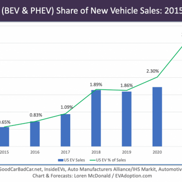 The future of electric vehicles: Op-ed by Central District Public Service Commissioner Brent Bailey