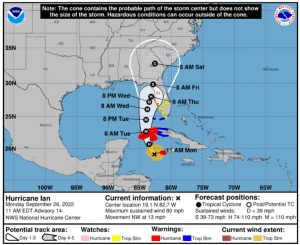 Here’s the impact Hurricane Ian could have on Mississippi