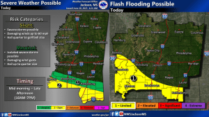 Another round of severe weather possible for southern Mississippi