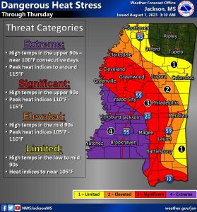 Portions of Mississippi under excessive heat warning through Thursday