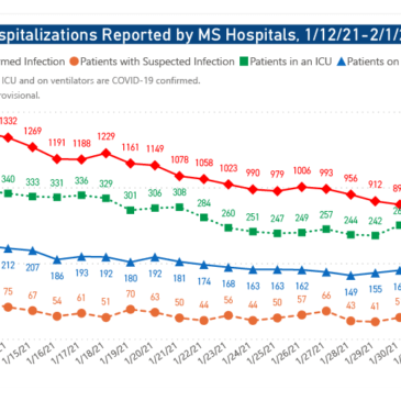 Under 1,000 new COVID-19 cases reported for fourth straight day