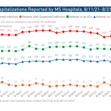 Health officials see cases & hospitalizations stabilize, hope for decreases