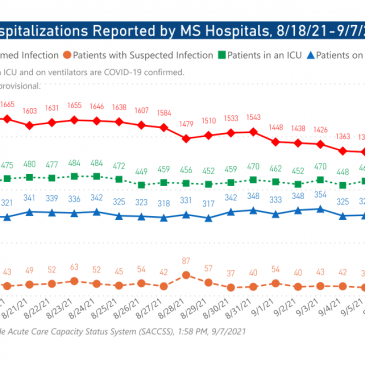 MSDH: COVID-19 deaths rising among unvaccinated pregnant women