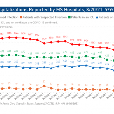 MEMA: 81% of hospital staffing requests have been filled