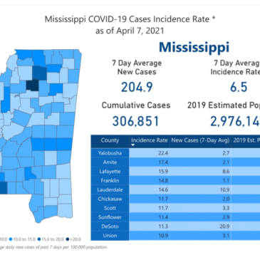 MSDH confirms 240 new COVID-19 cases, 5 deaths