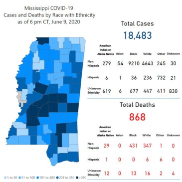 MSDH reports 374 new COVID-19 cases, 21 additional deaths
