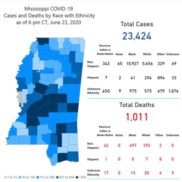 MSDH confirms 526 new COVID-19 cases, 22 additional deaths