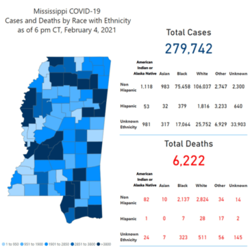 MSDH confirms 1,210 new COVID-19 cases, 40 deaths