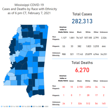 MSDH confirms 635 COVID-19 cases, 1 death