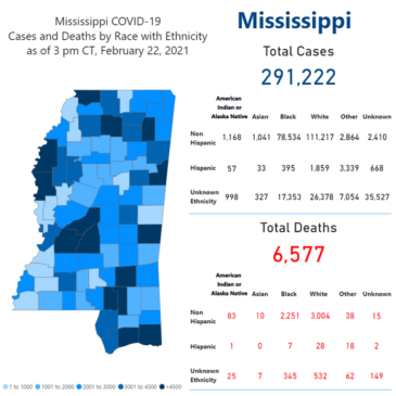 MSDH confirms 348 new COVID-19 cases, 24 deaths