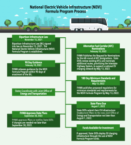 MDOT seeks funding for Electric Vehicle charging infrastructure