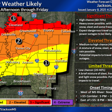 Your Mississippi forecast for Wednesday, January 8