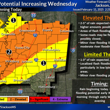 Your Mississippi forecast for February 11