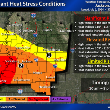 Your Mississippi forecast for Monday, July 1