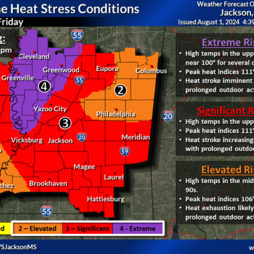 Your Mississippi forecast for Thursday, August 1