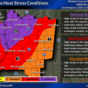 Your Mississippi forecast for Friday, August 2