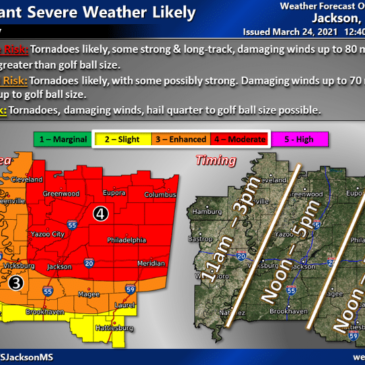 Mississippi Weather Outlook for Thursday, March 25th