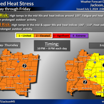 Your Mississippi forecast for Tuesday, July 2